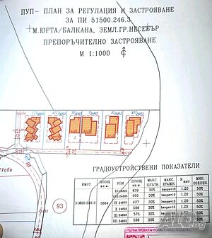 Парцел в местността Юрта - Балкан