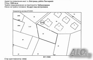Парцел/Терен, София, Бистрица, 1000 кв.м., 300000 €