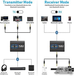 ML300 Bluetooth двуканален трансмитер- приемник висок клас