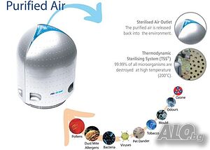 Пречиствател на въздуха ново поколение AIRFREE P125 на половин цена