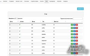 Програмист - изработка на софтуер