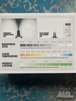 LED H1 H7 canbus 360