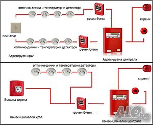 Пожарна безопасност