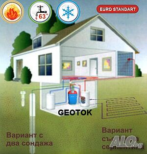 Термопомпа (WW) (вода-вода) 10kw - 100kw