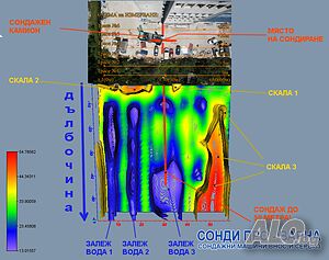 Ново: Професионално 3D заснемане до 60 метра за подземни води, кухини и цветни метали.