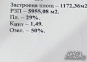 Парцел в Слънчев бряг