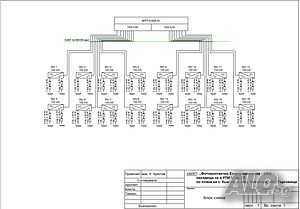 Продавам УПИ 17 дка с документи за ФЕЦ 1,85 MW
