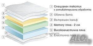 Високо качествен двулицев матрак Diona 82/190см. С -20 % Отстъпка! Наличен!