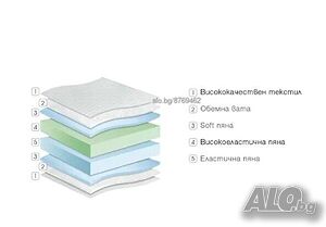 Двулицев матрак Perla 82/190 с -20% Отстъпка! Наличен!