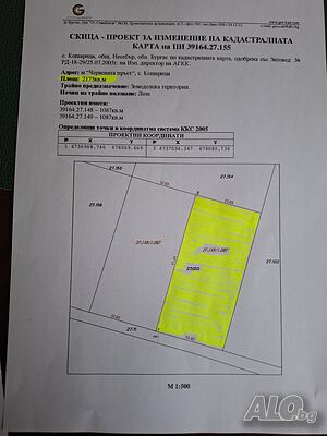 Самостоятелен парцел с граници. Може да се строи. Продажба 1088 кв.м Пред регулация Без ток Собствен водоизточник | Парцели за застрояване, Инвестиционни проекти | Кошарица Кошарица