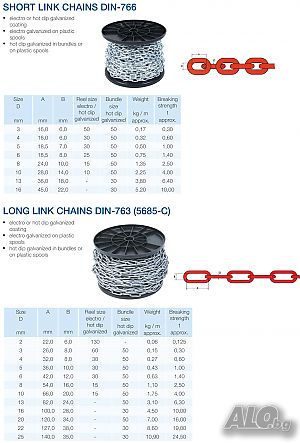 Поцинкована верига по DIN 763
