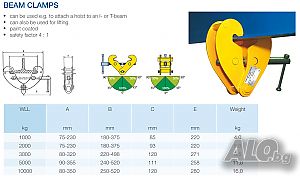 Скоба за греда (скоба за двойно Т) WLL 1000кг - 10000кг, обхват от 75мм до 350мм