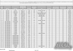 ОД Земеделие - процедура за провеждането на търг за отдаване под наем или аренда