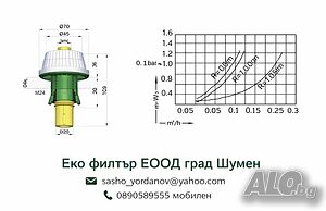 Дюзи за филтри от подсилена пластмаса