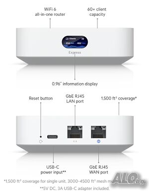 Нов и неразпечатан безжичен рутер Ubiquiti UX UniFi Express
