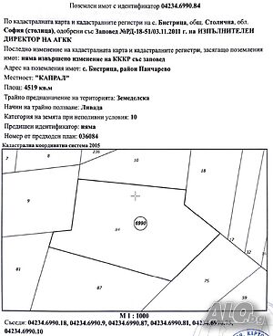Парцел с красиви гледки