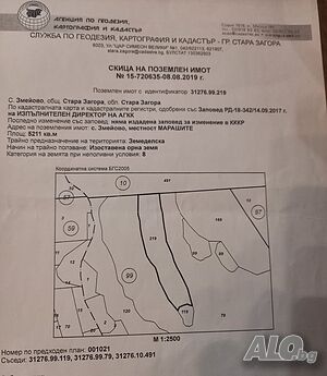 Продажба на имот