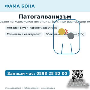 Патогалванизъм в Фама бона.