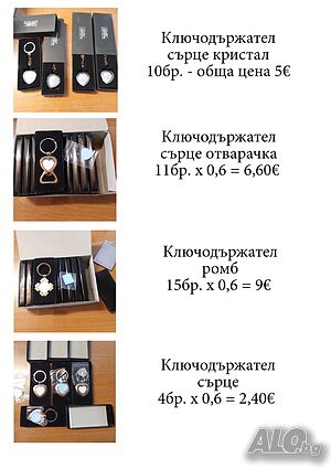 Продукти за сублимация ключодържатели, чанти, подложки за чаши