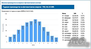 Парцел 4425кв. с ФЕЦ проект 400 kW AC / ~600 kWp DC с Разрешение за строеж - Омуртаг