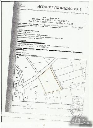 Продажба 2000 кв.м Не е в регулация С ток Водопровод